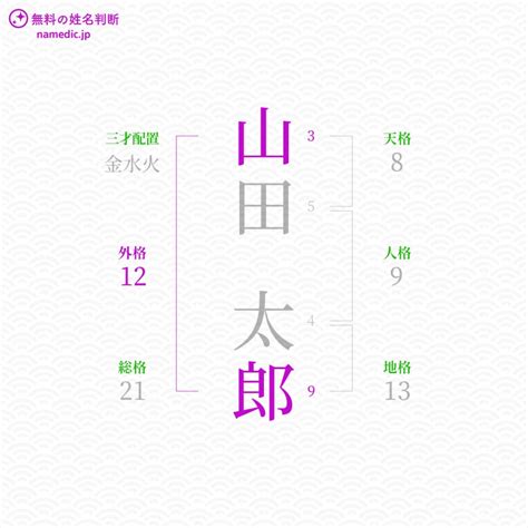 外格13|姓名判断の13画は中吉：何事も効率よくこなし、人と運を引き寄。